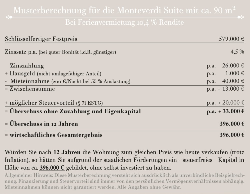 Image sample calculation for renovation project Espasingen Stockach Castle